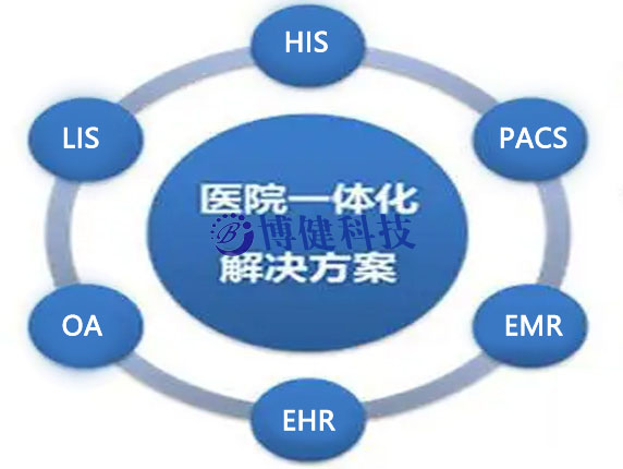 博健醫院信息管理系統his-提高工作效率、降低運營成本、助力醫療服務高質量發展