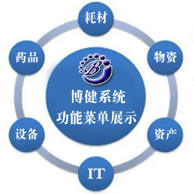 醫院物資精細化管理系統|醫用耗材|醫療設備|固定資產管理系統 在線展示